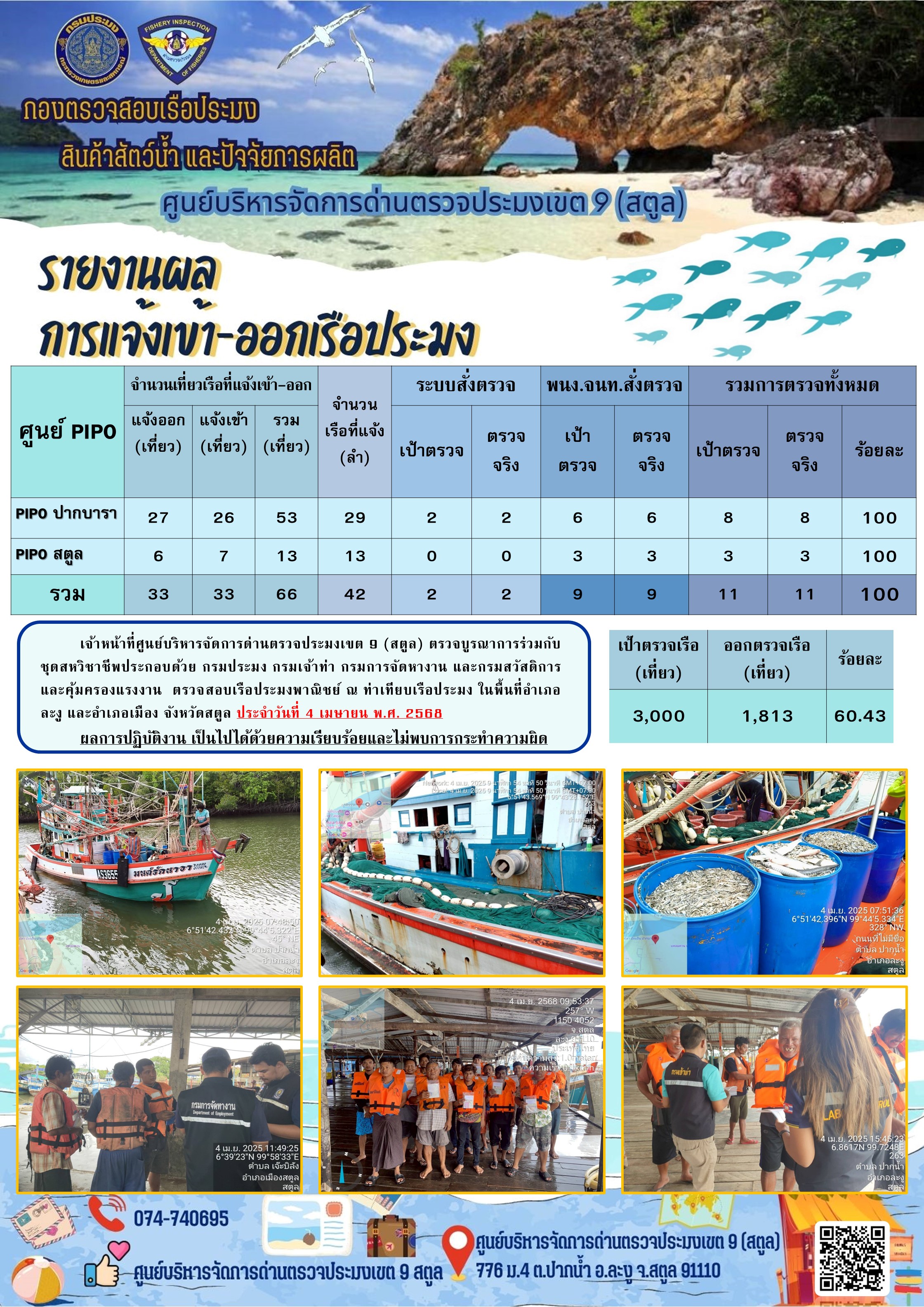 ประชาสัมพันธ์การปฏิบัติงานศูนย์บริหารจัดการด่านตรวจประมงเขต 9 (สตูล) ประจำวันที่ 1-5 เมษายน 2568