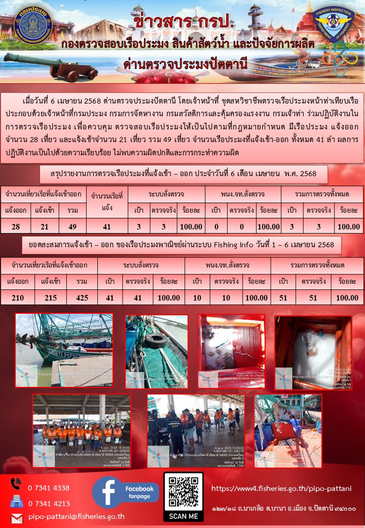 ข่าวสารการปฏิบัติงาน ด่านตรวจประมงปัตตานี วันที่ 6 เมษายน 2568