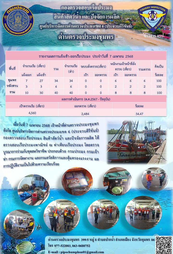ข่าวสารการปฎิบัติงานประจำวันที่ 7 เมษายน 2568..คลิก