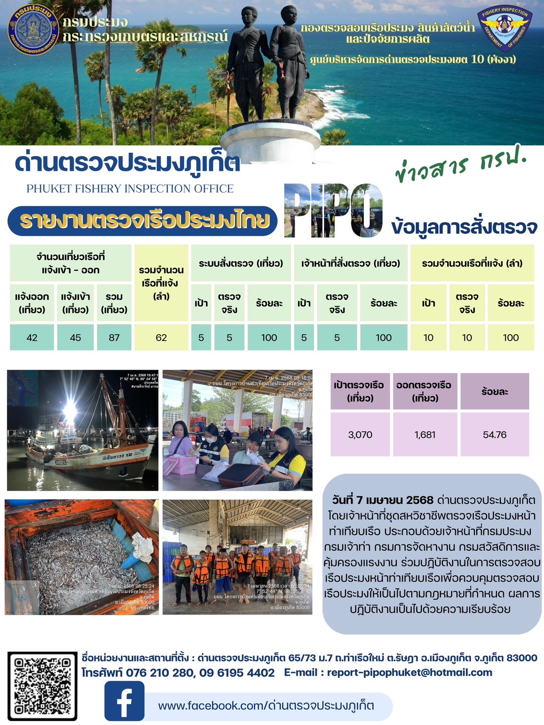 ข่าวประชาสัมพันธ์กิจกรรมการตรวจเรือประมงพาณิชย์แจ้งเข้า - ออก วันที่ 7 เมษายน 2568..คลิก