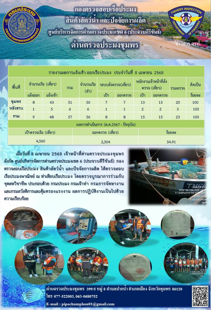 ข่าวสารการปฎิบัติงานประจำวันที่ 8 เมษายน 2568..คลิก