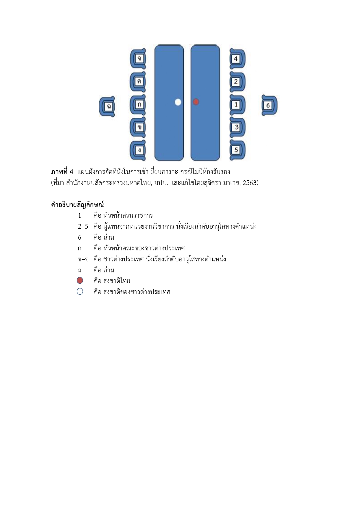 ขั้นตอนการปฏิบัติงาน การเข้าเยี่ยมคารวะของชาวต่างประเทศ