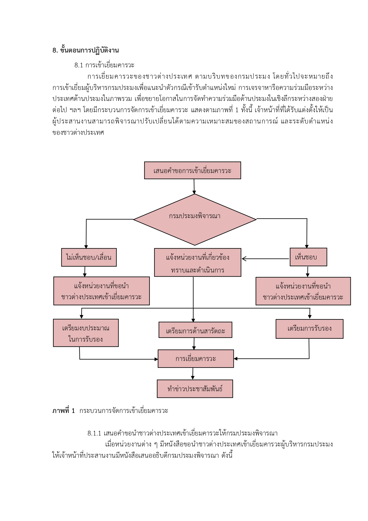 ขั้นตอนการปฏิบัติงาน การเข้าเยี่ยมคารวะของชาวต่างประเทศ