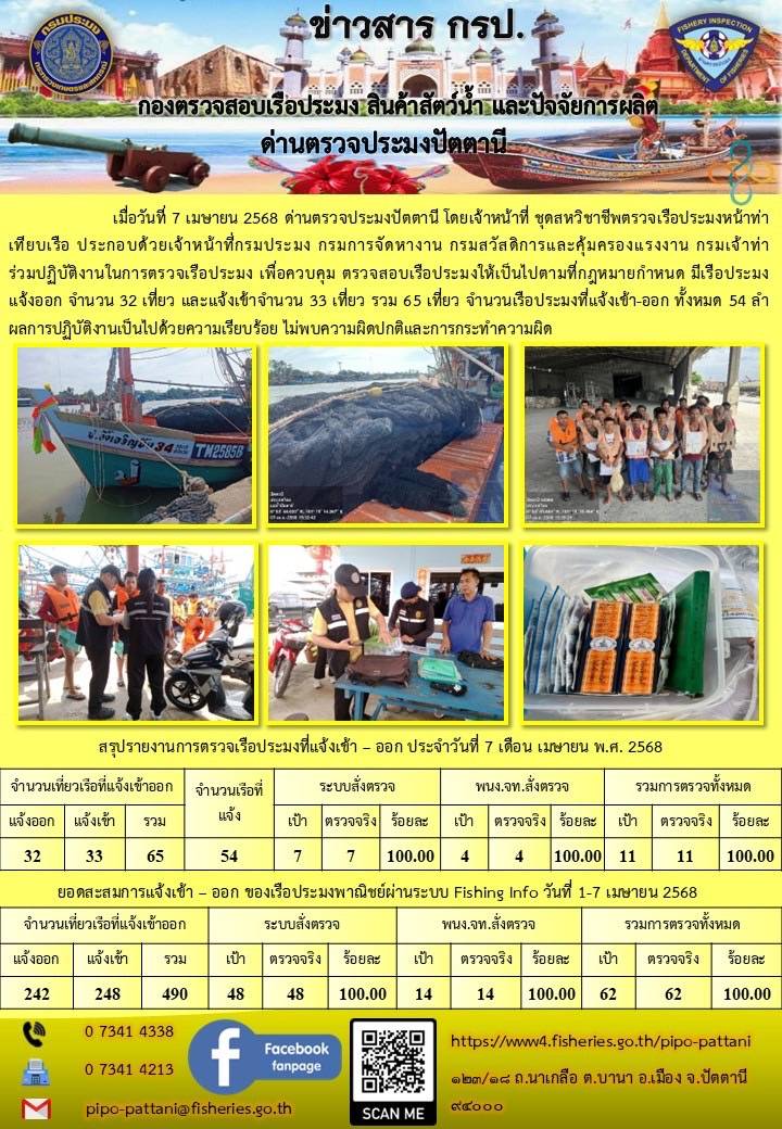 ข่าวสารการปฏิบัติงาน ด่านตรวจประมงปัตตานี วันที่ 7 เมษายน 2568..คลิก