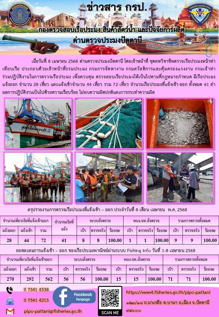 ข่าวสารการปฏิบัติงาน ด่านตรวจประมงปัตตานี วันที่ 8 เมษายน 2568..คลิก