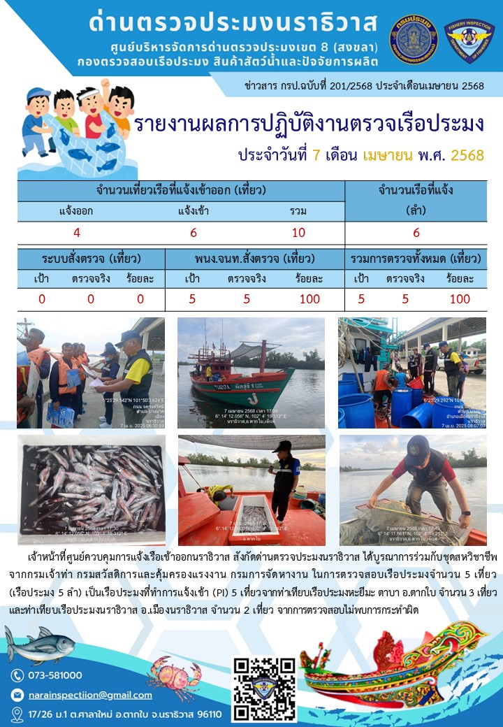 ประชาสัมพันธ์ด่านตรวจประมงนราธิวาส ประจำวันที่ 7 เมษายน 2568..คลิก