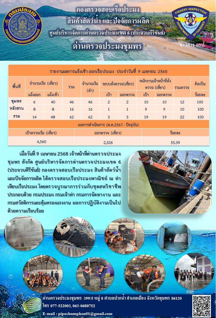 ข่าวสารการปฎิบัติงานประจำวันที่ 9 เมษายน 2568..คลิก