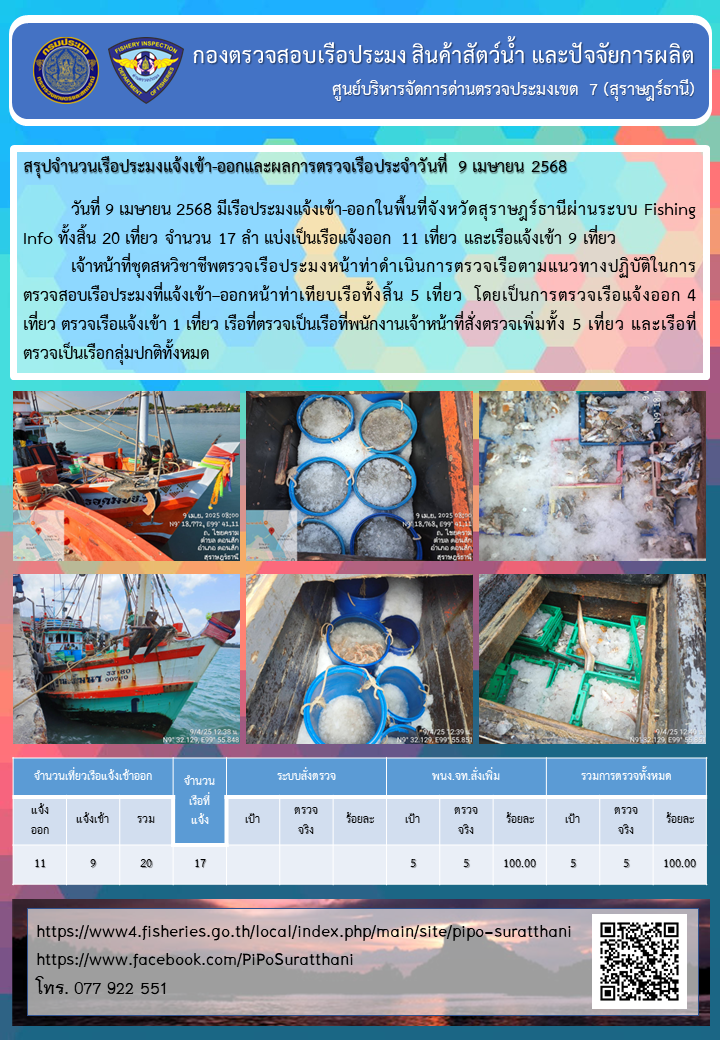 รายงานการปฏิบัติงานของศูนย์บริหารจัดการด่านตรวจประมงเขต 7 (สุราษฎร์ธานี) ประจำวันที่ 9 เมษายน 2568..คลิก