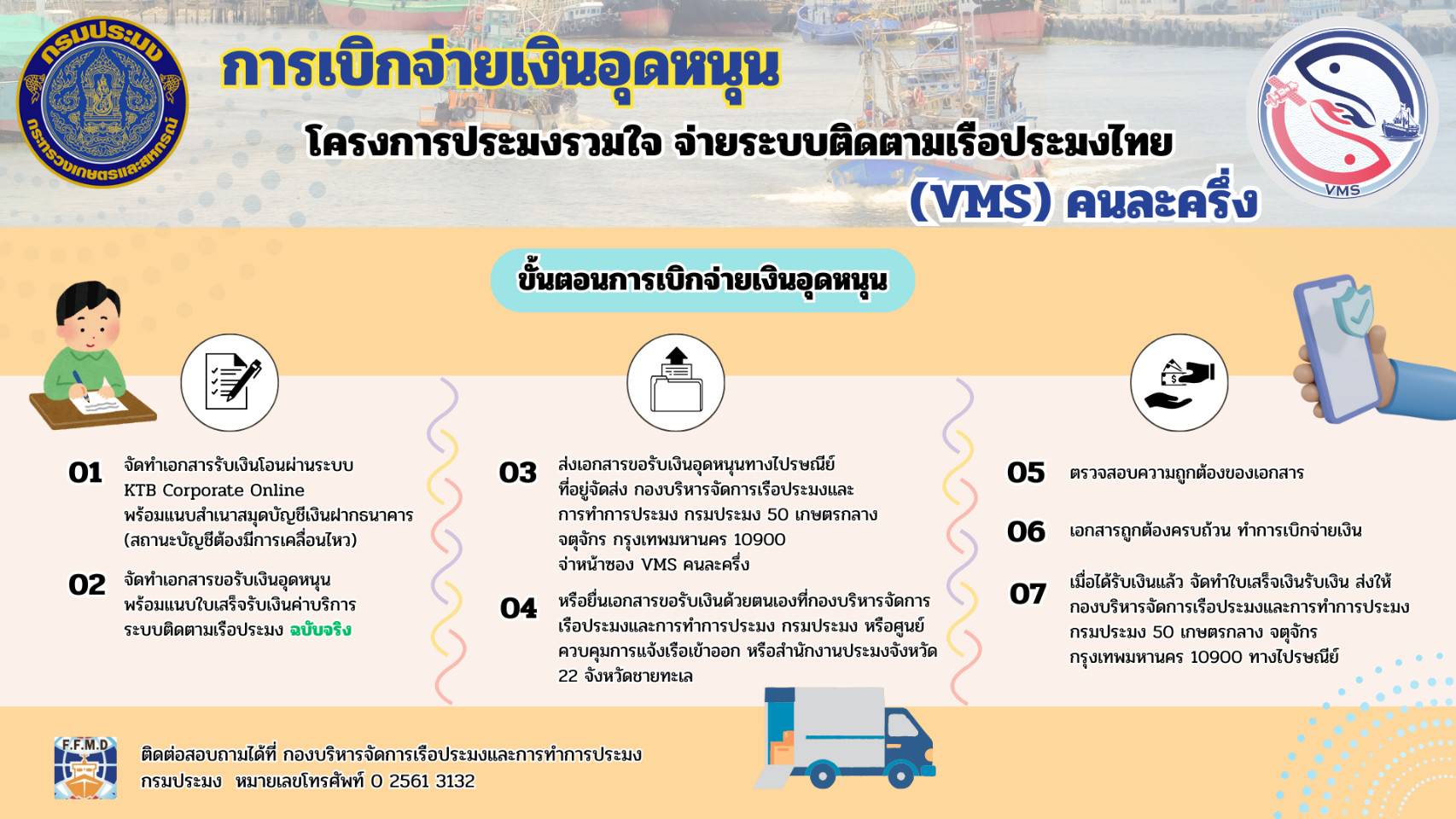 โครงการประมงรวมใจ จ่ายระบบติดตามเรือประมง(VMS)คนละครึ่ง