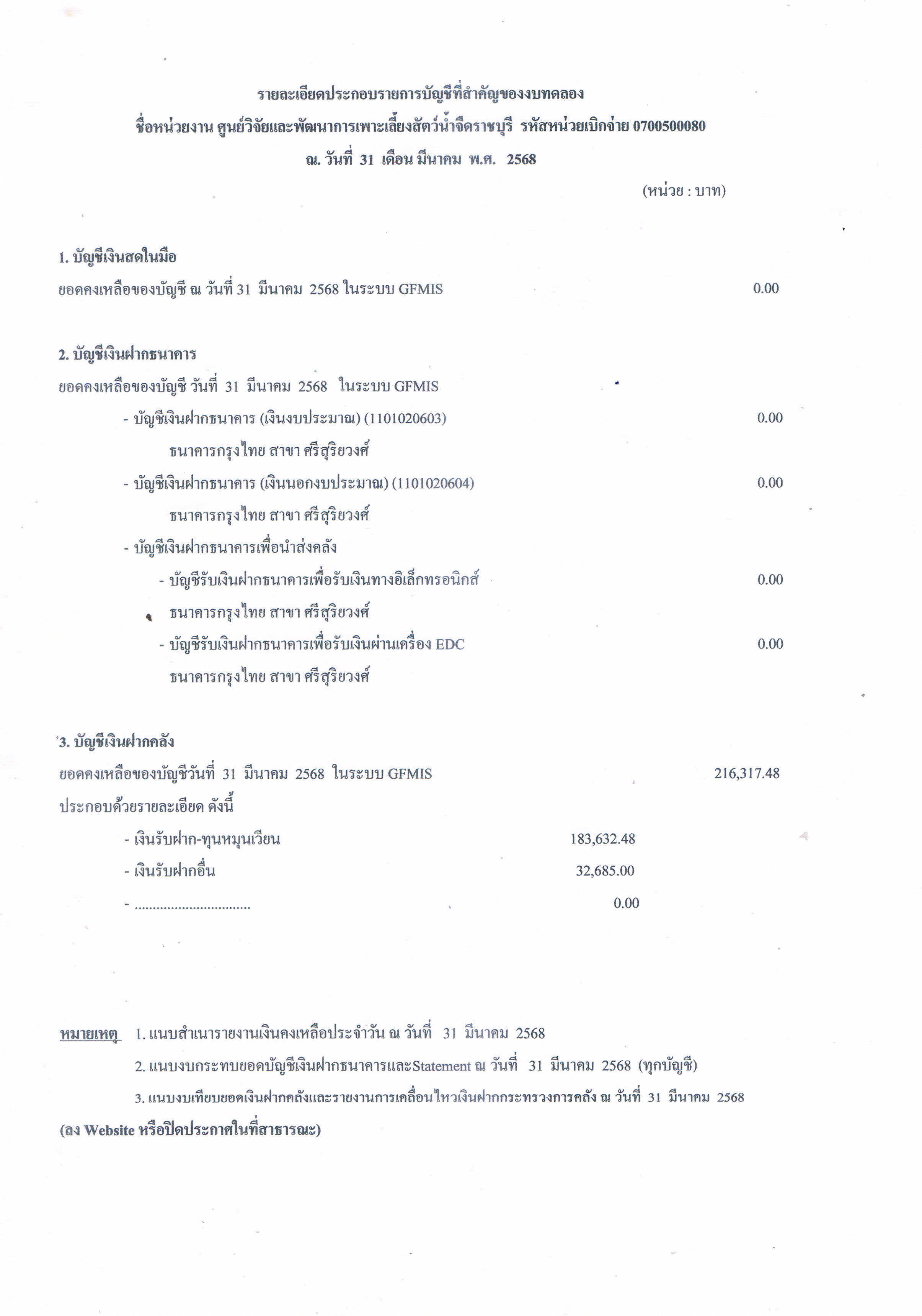 รายละเอียดประกอบรายการบัญชีที่สำคัญของงบทดลอง ประจำเดือน มีนาคม 2568..คลิก