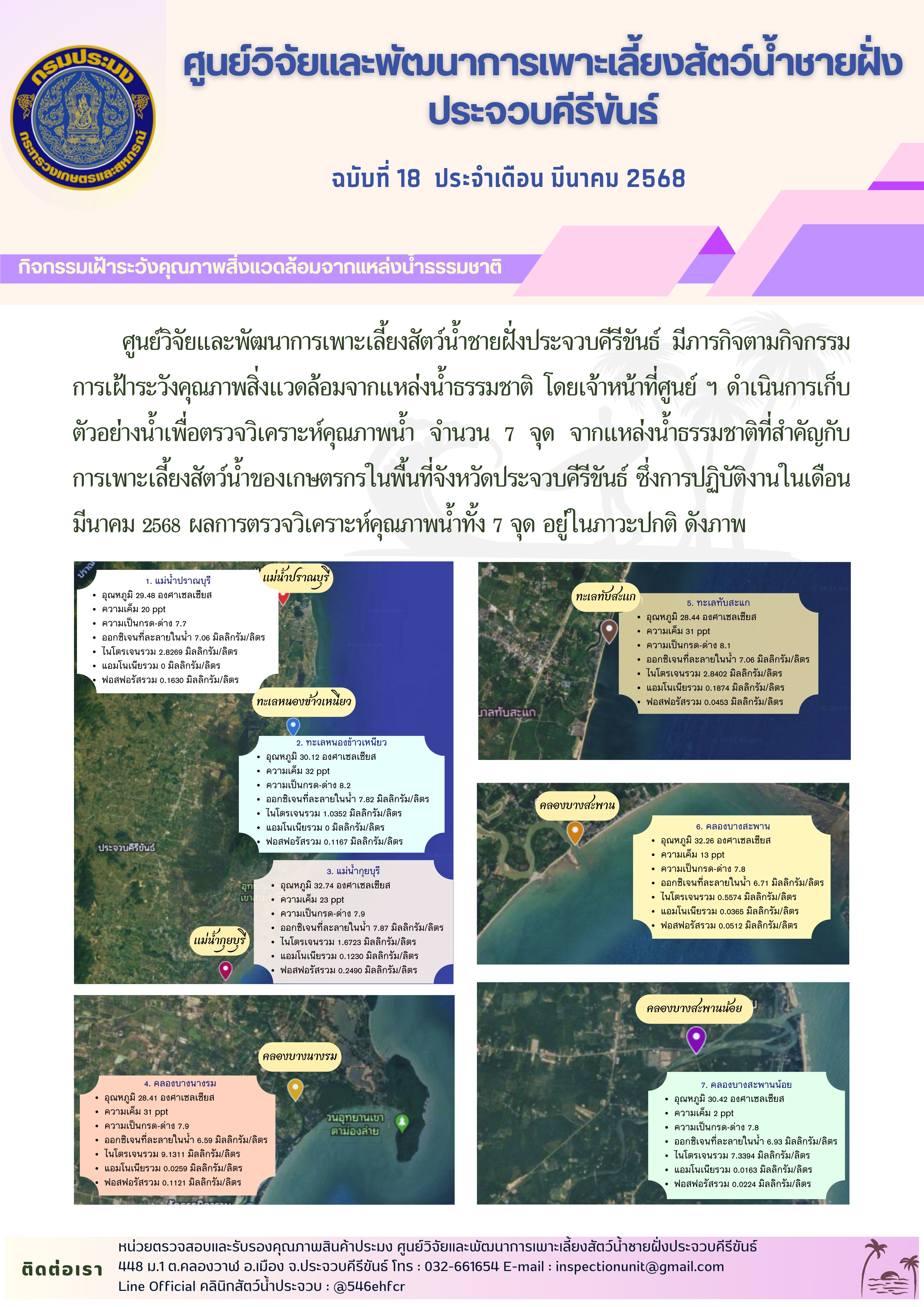 ฉบับที่ 18/2568 กิจกรรมการเฝ้าระวังคุณภาพสิ่งแวดล้อมจากแหล่งน้ำธรรมชาติ ประจำเดือน มีนาคม 2568 