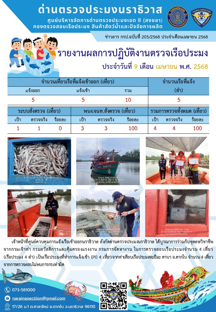 ประชาสัมพันธ์ด่านตรวจประมงนราธิวาส ประจำวันที่ 9 เมษายน 2568..คลิก