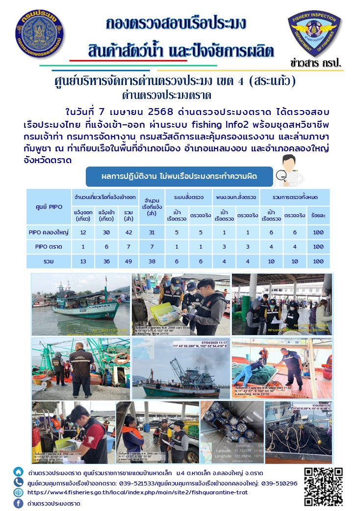 ผลการปฏิบัติงานของด่านตรวจประมงตราด ประจำวันที่ 7 เมษายน 2568 