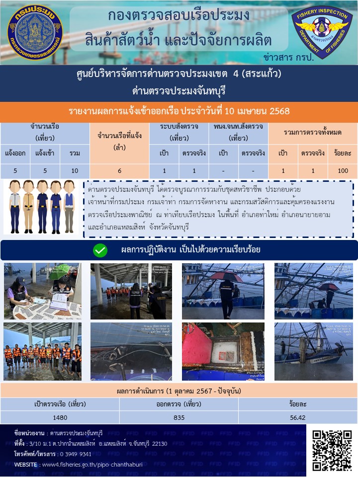 รายงานการปฏิบัติงานประจำวันที่ 10 เมษายน 2568