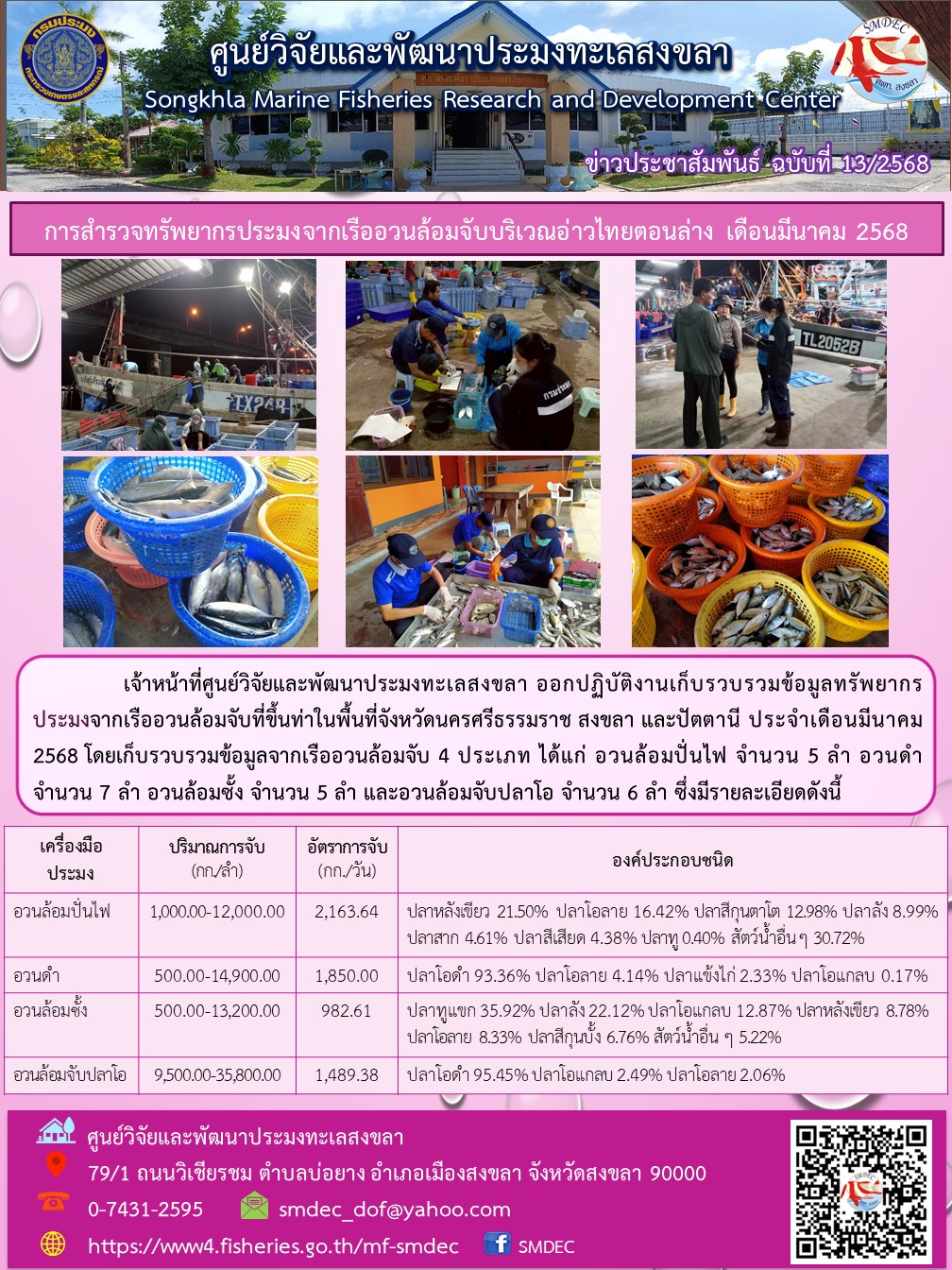   เจ้าหน้าที่ศูนย์วิจัยและพัฒนาประมงทะเลสงขลา ออกปฏิบัติงานเก็บรวบรวมข้อมูลทรัพยากรประมงจากเรืออวนล้อมจับที่ขึ้นท่าในพื้นที่จังหวัดนครศรีธรรมราช สงขลา และปัตตานี ประจำเดือนมีนาคม 2568..คลิก