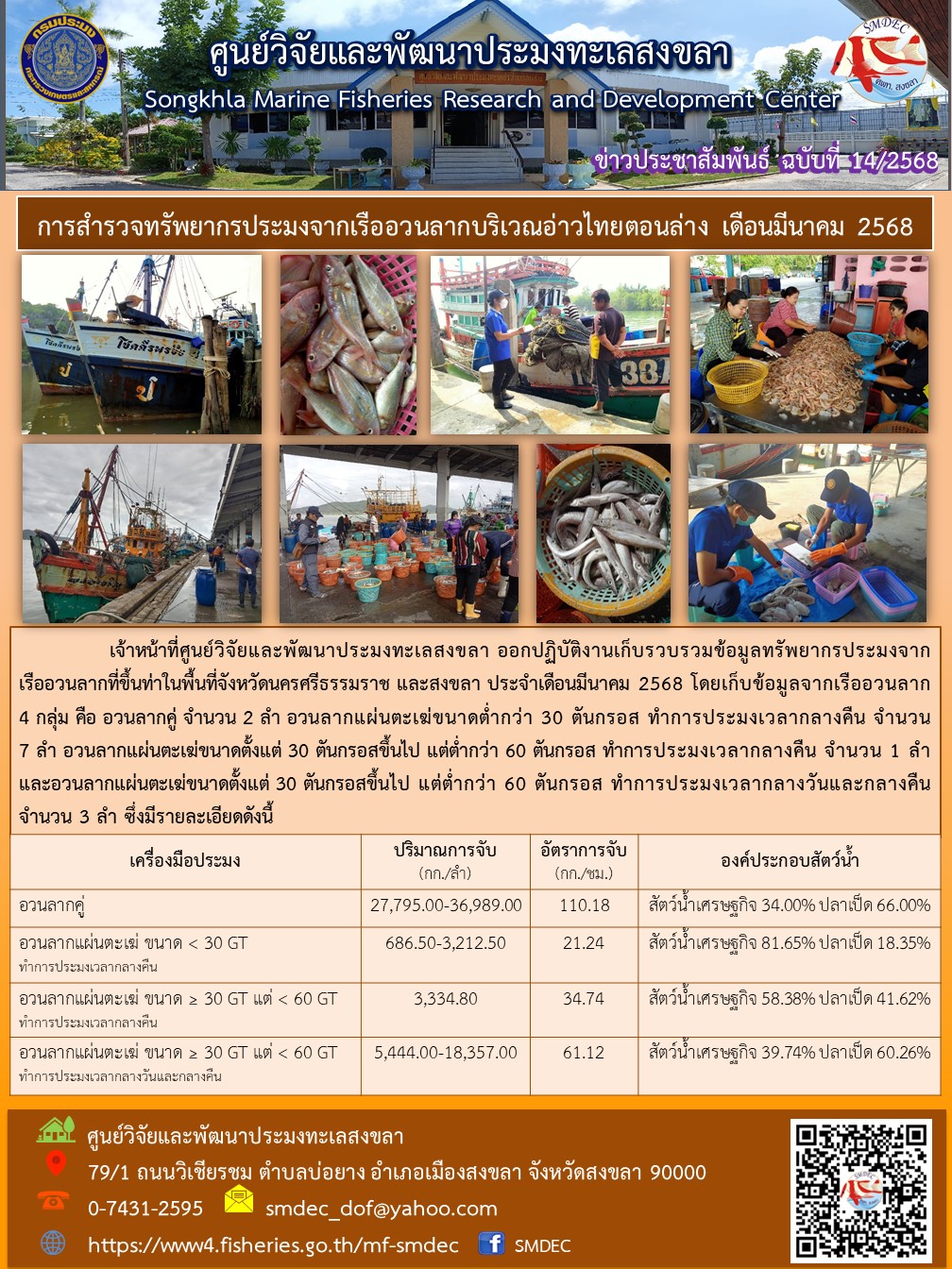   เจ้าหน้าที่ศูนย์วิจัยและพัฒนาประมงทะเลสงขลา ออกปฏิบัติงานเก็บรวบรวมข้อมูลทรัพยากรประมงจาก เรืออวนลากที่ขึ้นท่าในพื้นที่จังหวัดนครศรีธรรมราช และสงขลา ประจำเดือนมีนาคม 2568