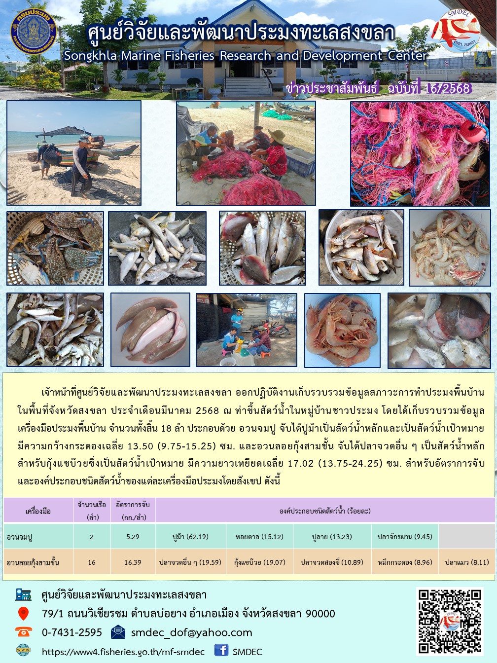 เจ้าหน้าที่ศูนย์วิจัยและพัฒนาประมงทะเลสงขลา ออกปฏิบัติงานเก็บรวบรวมข้อมูลสภาวะการทำประมงพื้นบ้าน ในพื้นที่จังหวัดสงขลา ประจำเดือนมีนาคม 2568 ณ ท่าขึ้นสัตว์น้ำในหมู่บ้านชาวประมง