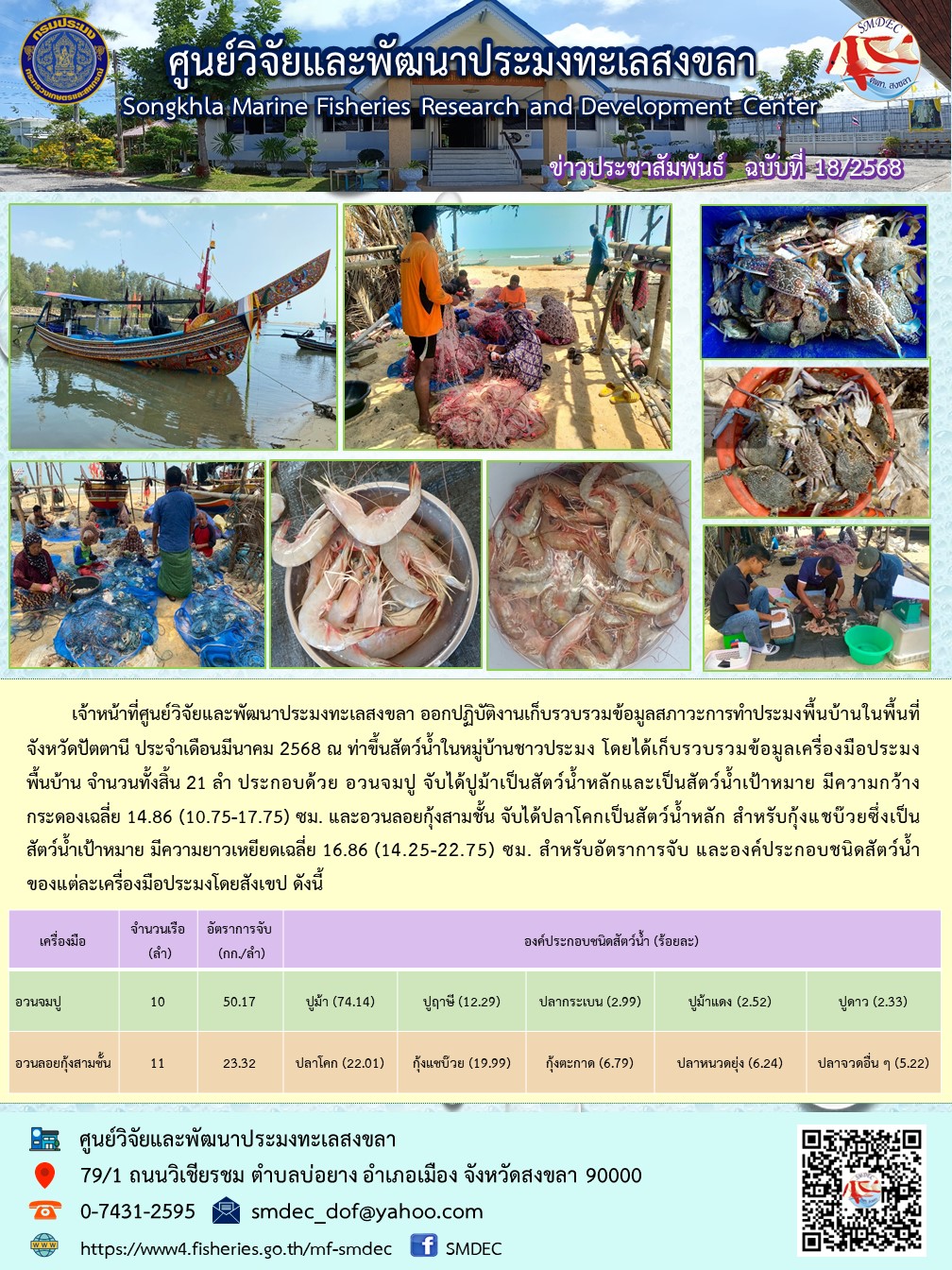 เจ้าหน้าที่ศูนย์วิจัยและพัฒนาประมงทะเลสงขลา ออกปฏิบัติงานเก็บรวบรวมข้อมูลสภาวะการทำประมงพื้นบ้านในพื้นที่จังหวัดปัตตานี ประจำเดือนมีนาคม 2568