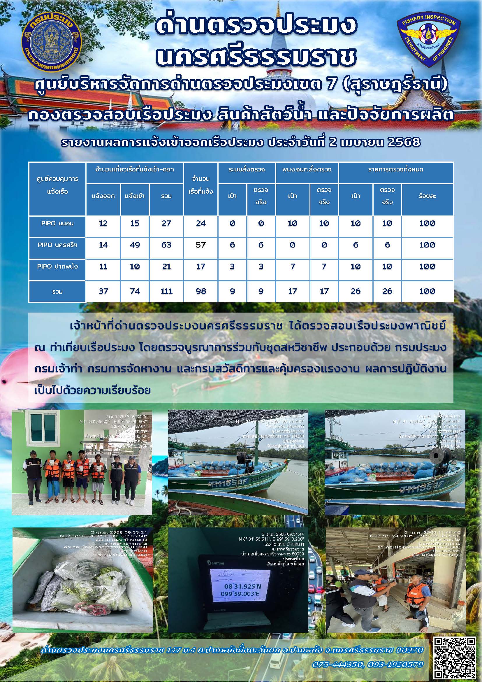 รายงานการปฏิบัติงาน ประจำวันที่ 2 เมษายน 2568..คลิก