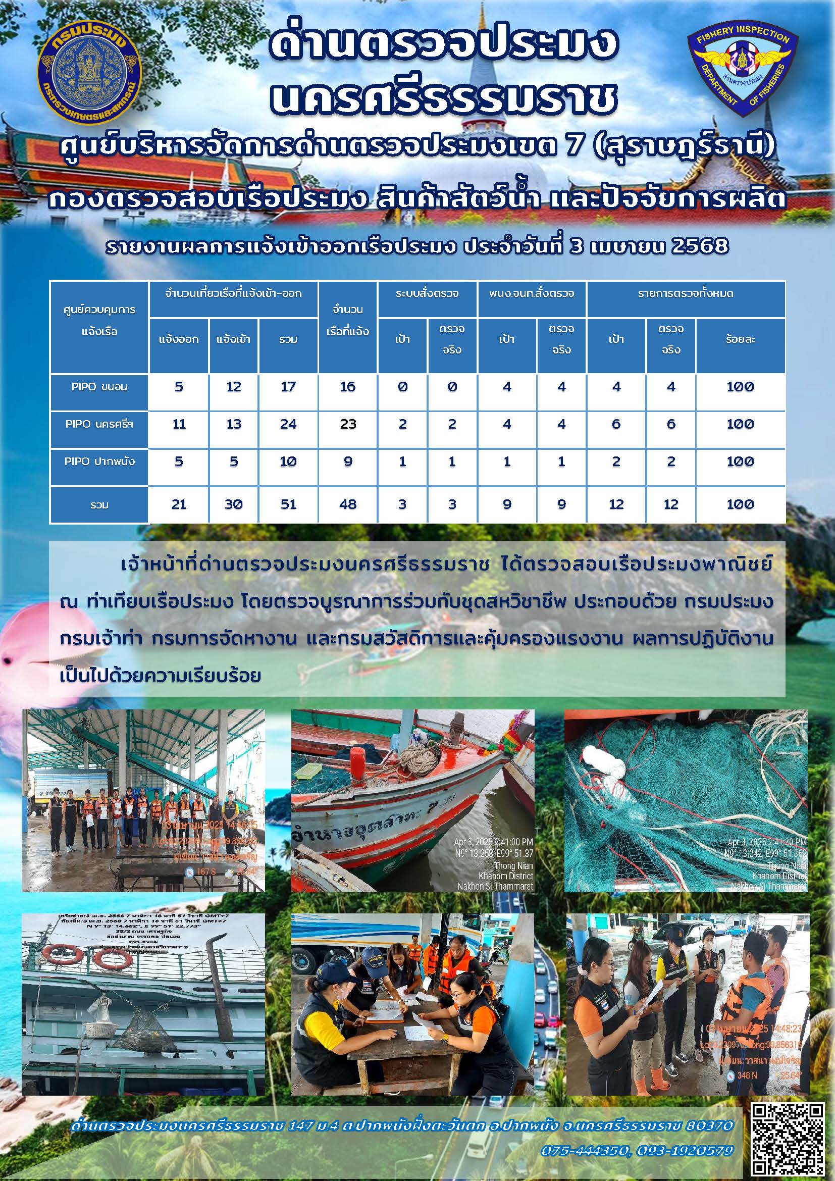 รายงานการปฏิบัติงาน ประจำวันที่ 3 เมษายน 2568..คลิก