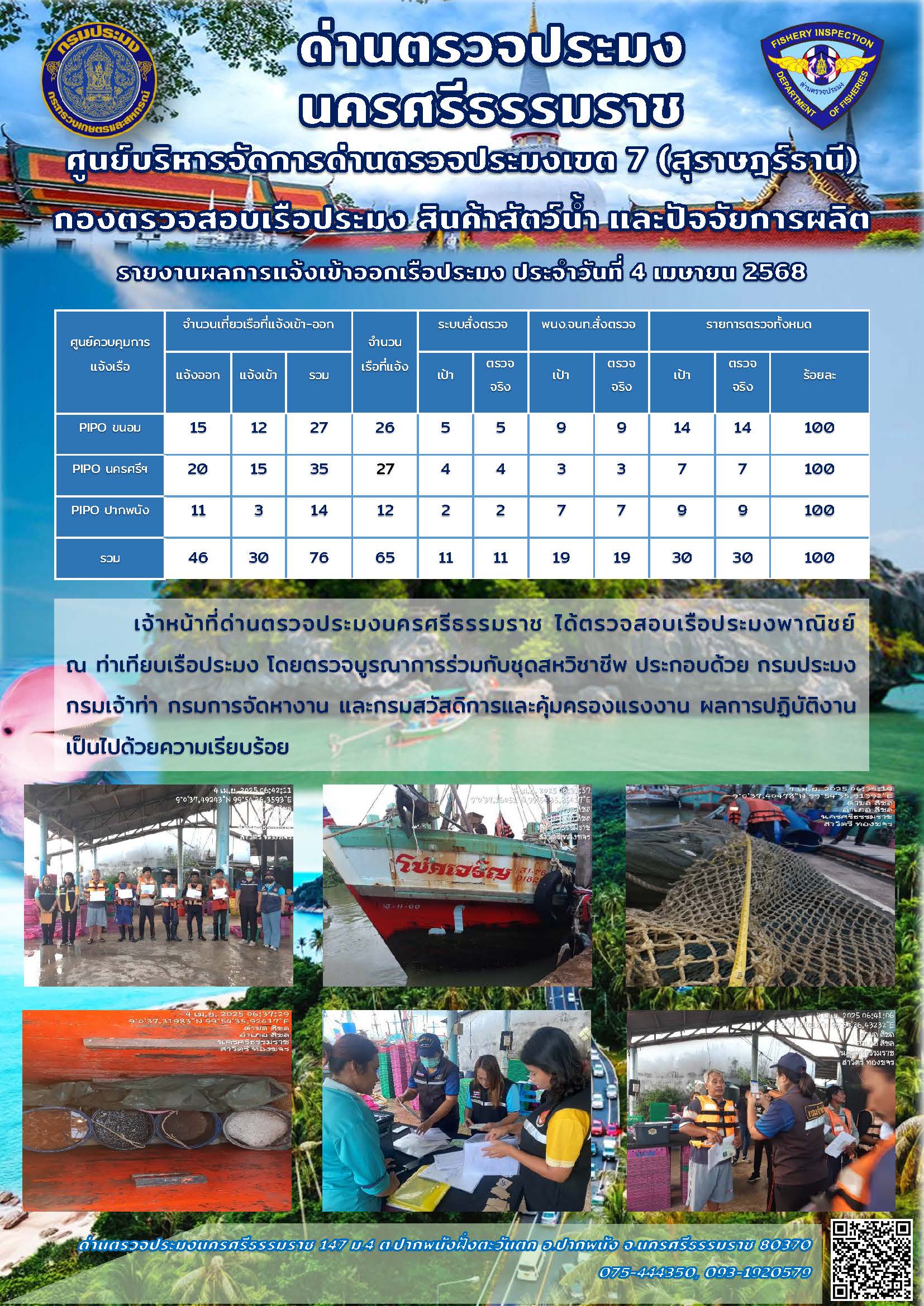 รายงานการปฏิบัติงาน ประจำวันที่ 4 เมษายน 2568..คลิก