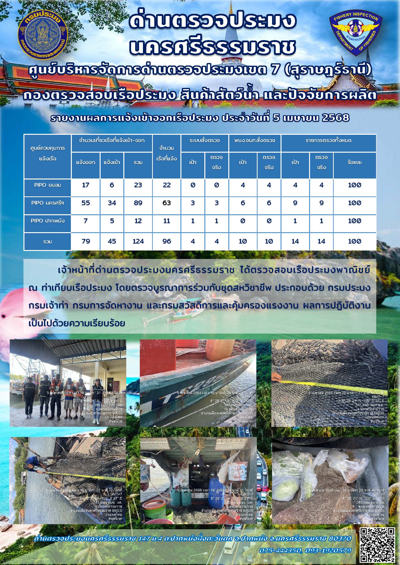 รายงานการปฏิบัติงาน ประจำวันที่ 5 เมษายน 2568..คลิก