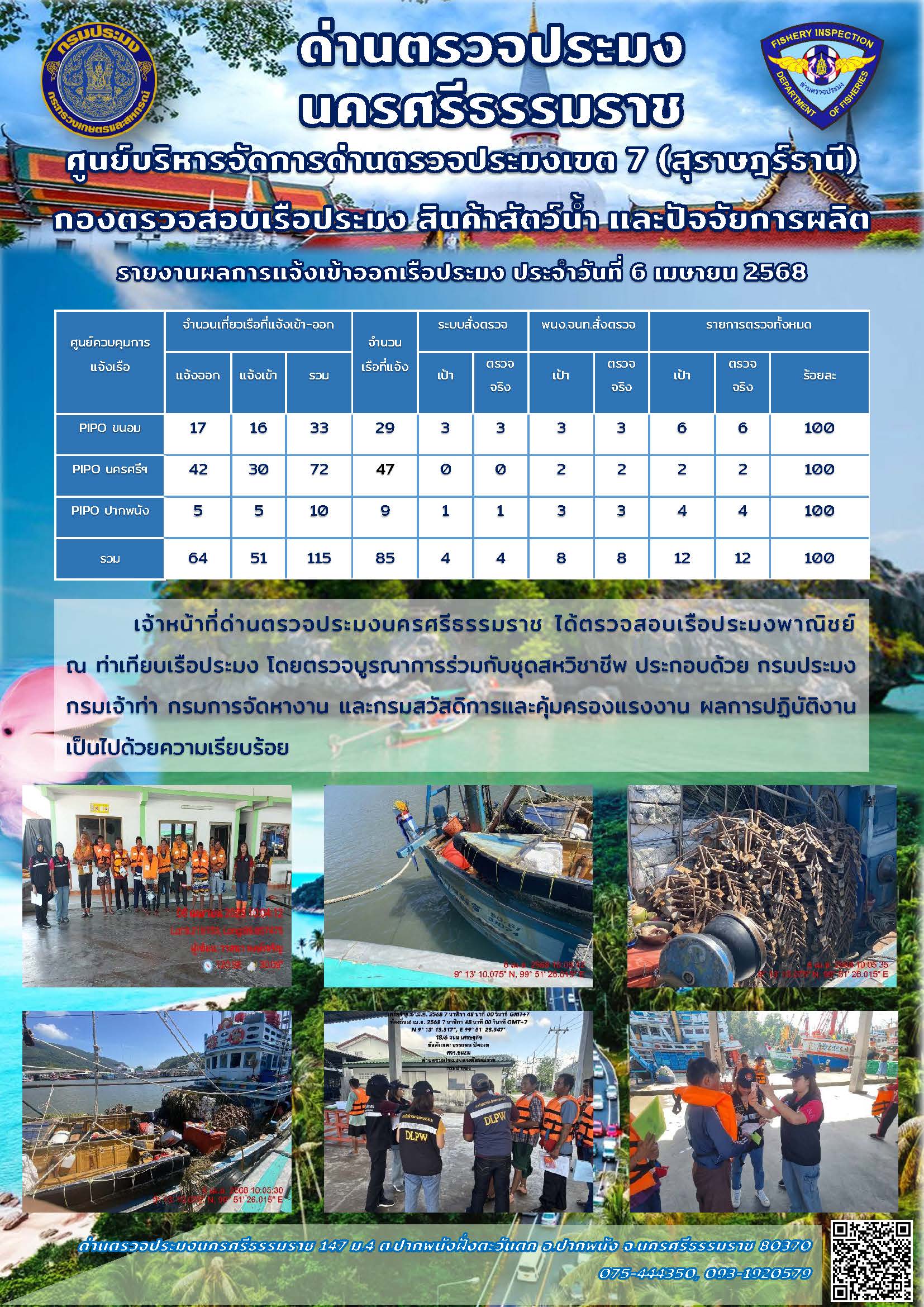 รายงานการปฏิบัติงาน ประจำวันที่ 6 เมษายน 2568..คลิก