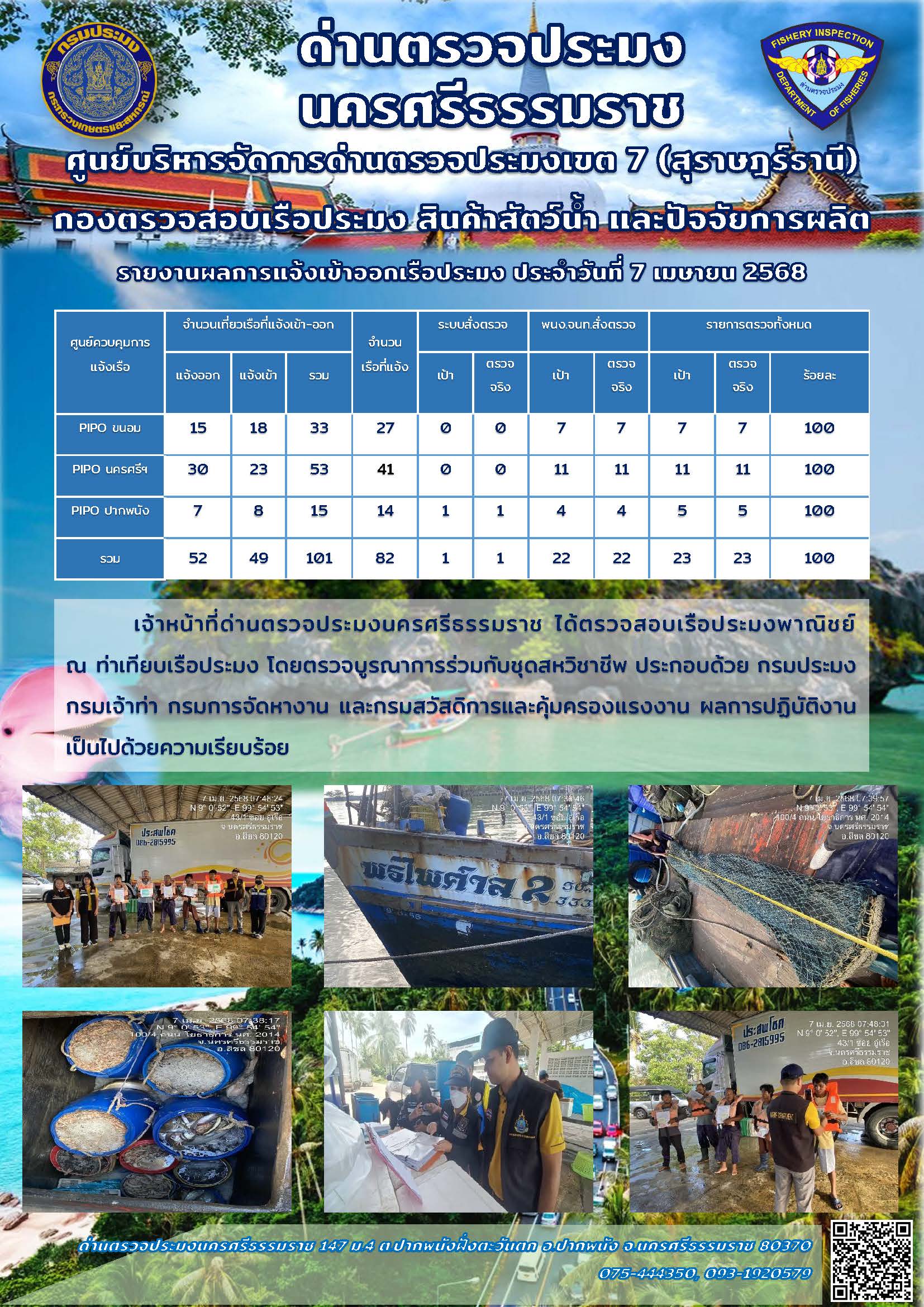 รายงานการปฏิบัติงาน ประจำวันที่ 7 เมษายน 2568..คลิก