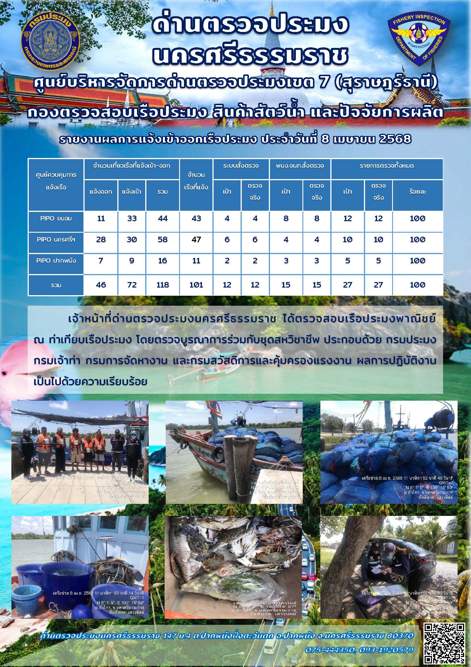 รายงานการปฏิบัติงาน ประจำวันที่ 8 เมษายน 2568..คลิก