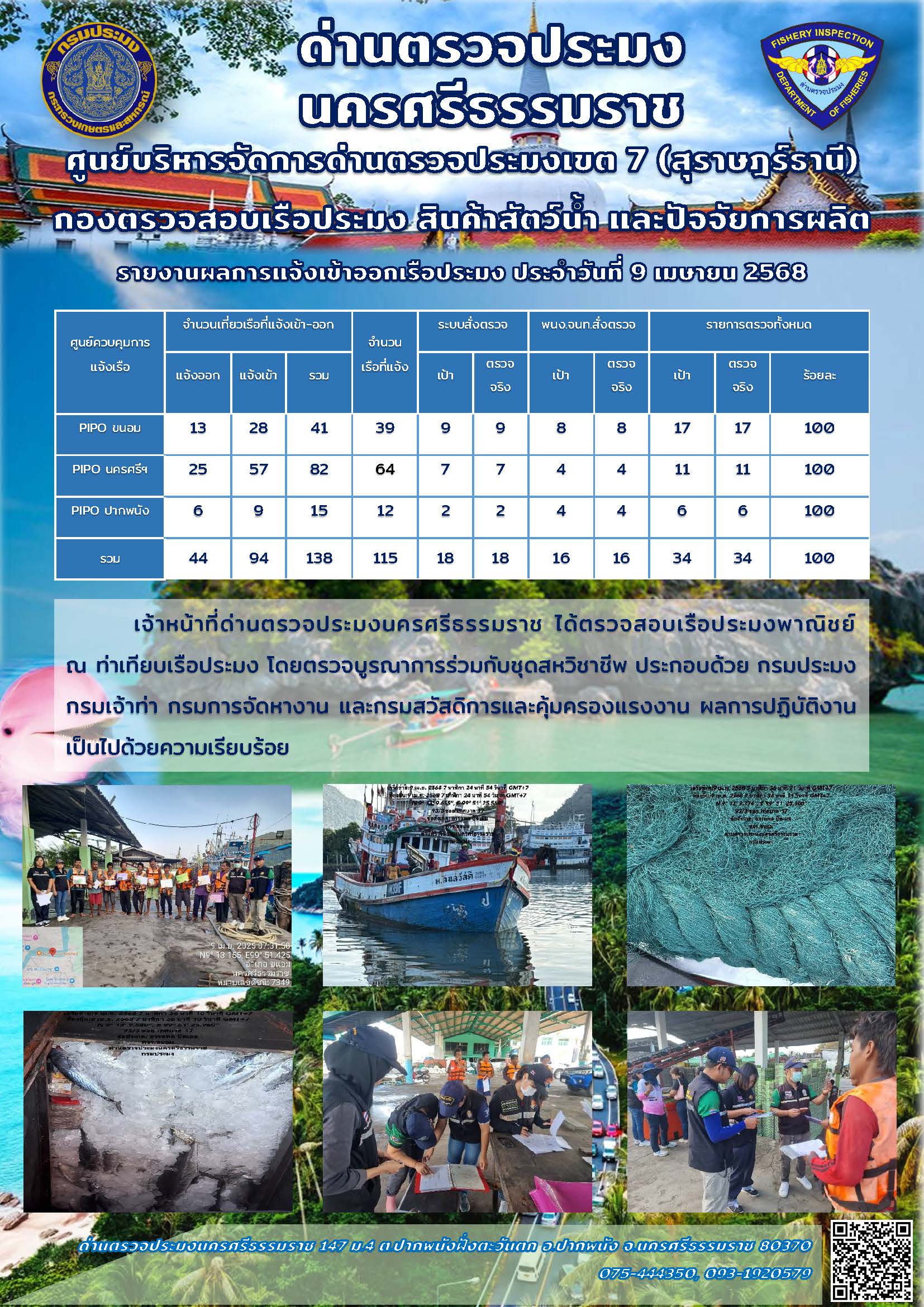 รายงานการปฏิบัติงาน ประจำวันที่ 9 เมษายน 2568..คลิก