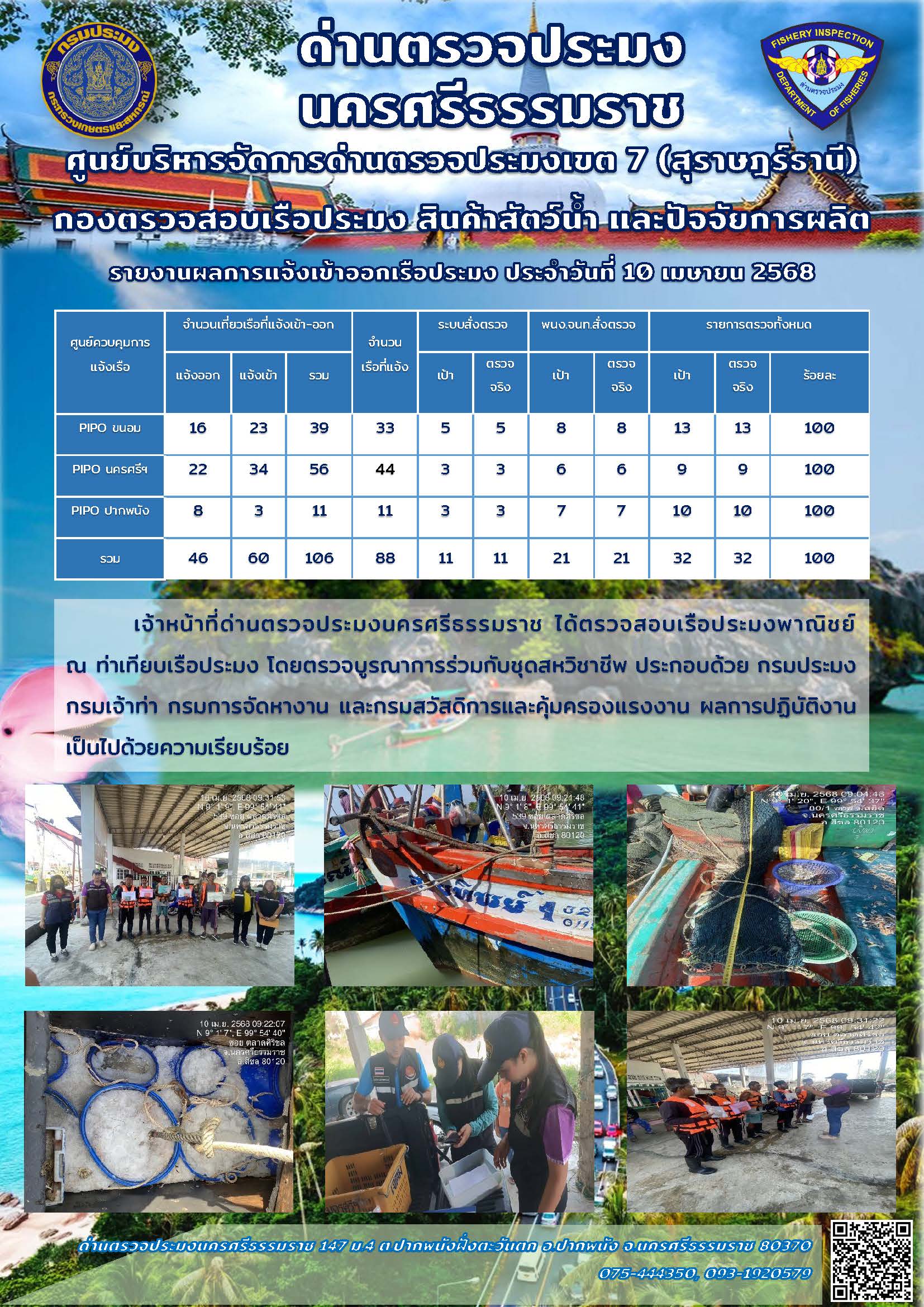 รายงานการปฏิบัติงาน ประจำวันที่ 10 เมษายน 2568..คลิก