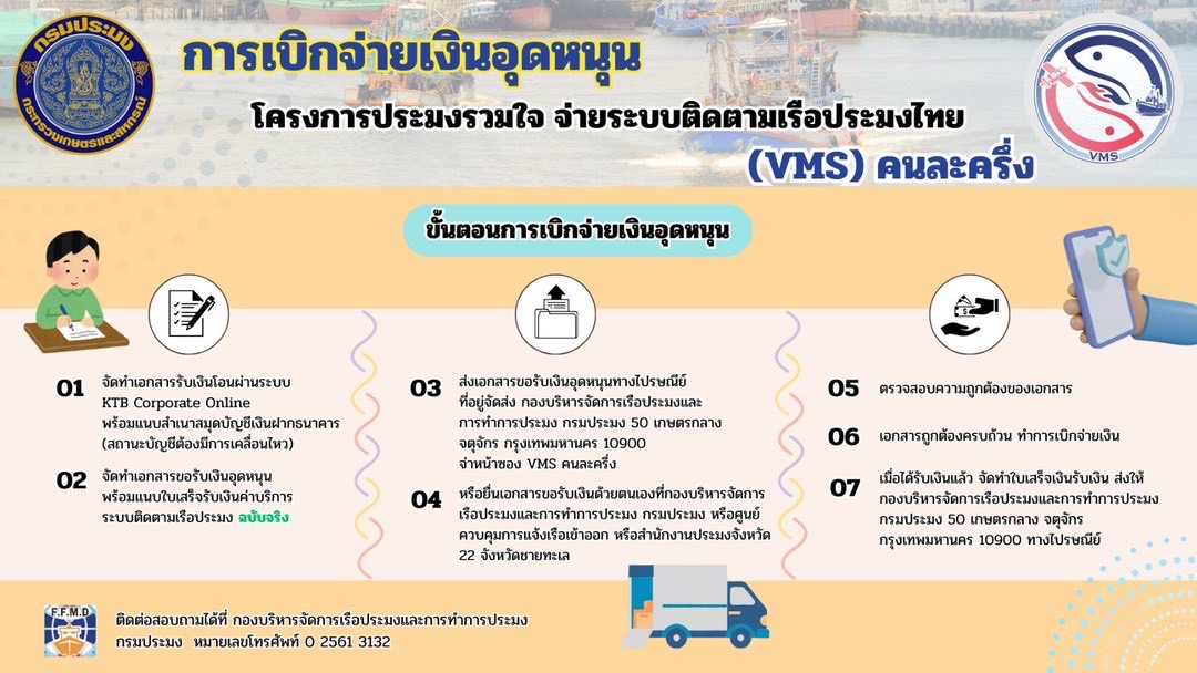 ประชาสัมพันธ์ 