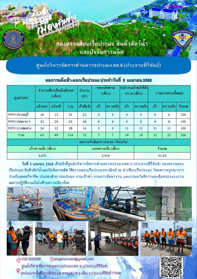 ตรวจสอบเรือประมงพาณิชย์ ณ ท่าเทียบเรือประมง