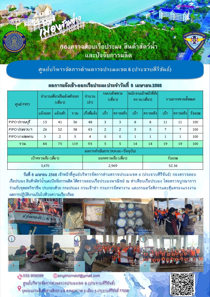 ตรวจสอบเรือประมงพาณิชย์ ณ ท่าเทียบเรือประมง..คลิก