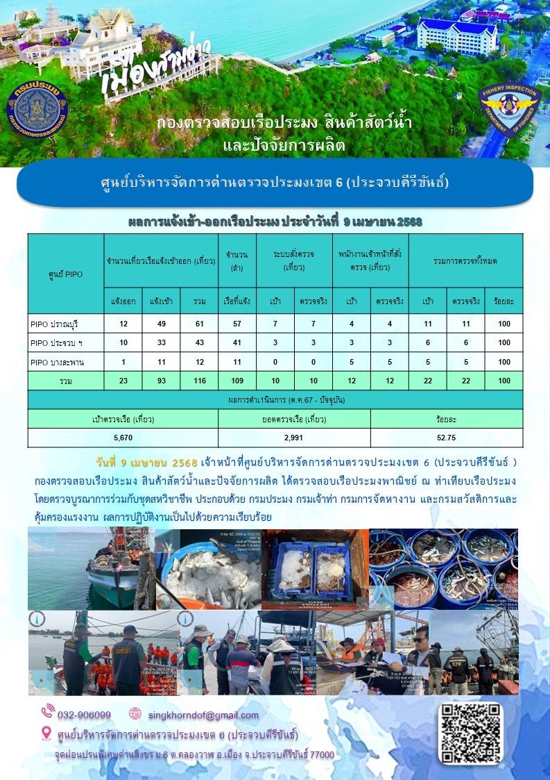 ตรวจสอบเรือประมงพาณิชย์ ณ ท่าเทียบเรือประมง..คลิก