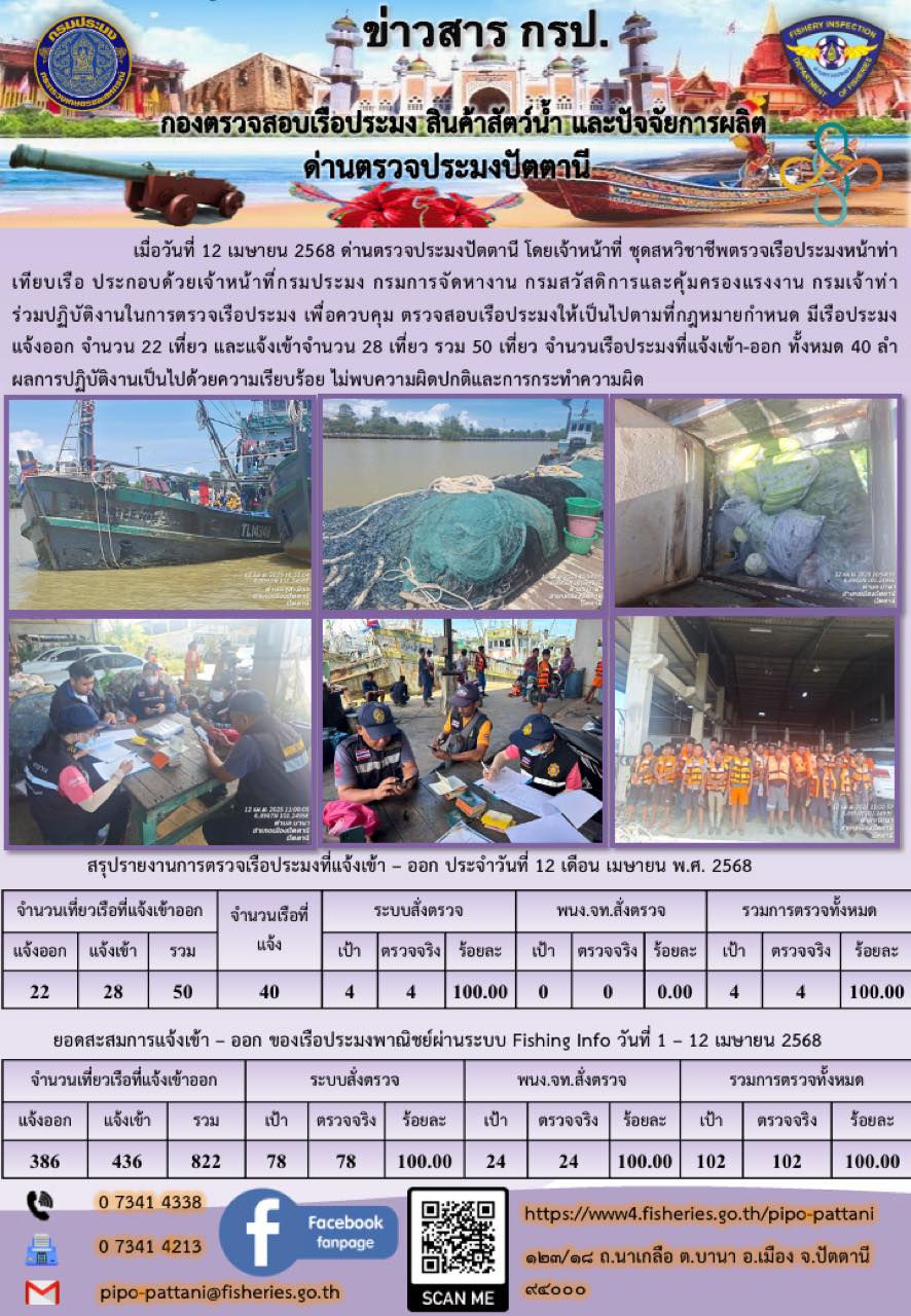 ข่าวสารการปฏิบัติงาน ด่านตรวจประมงปัตตานี วันที่ 12 เมษายน 2568..คลิก
