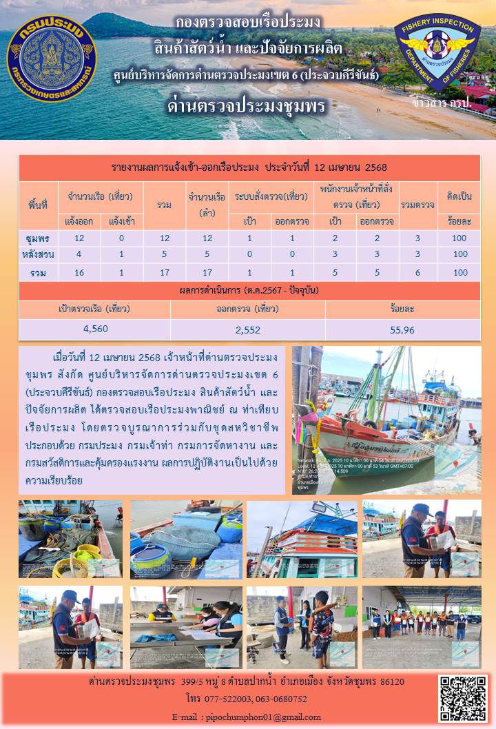 ข่าวสารการปฎิบัติงานประจำวันที่ 12 เมษายน 2568..คลิก