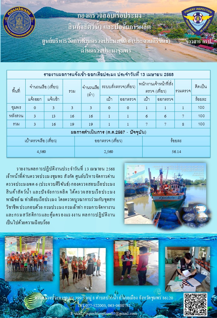 ข่าวสารการปฎิบัติงานประจำวันที่ 13 เมษายน 2568..คลิก