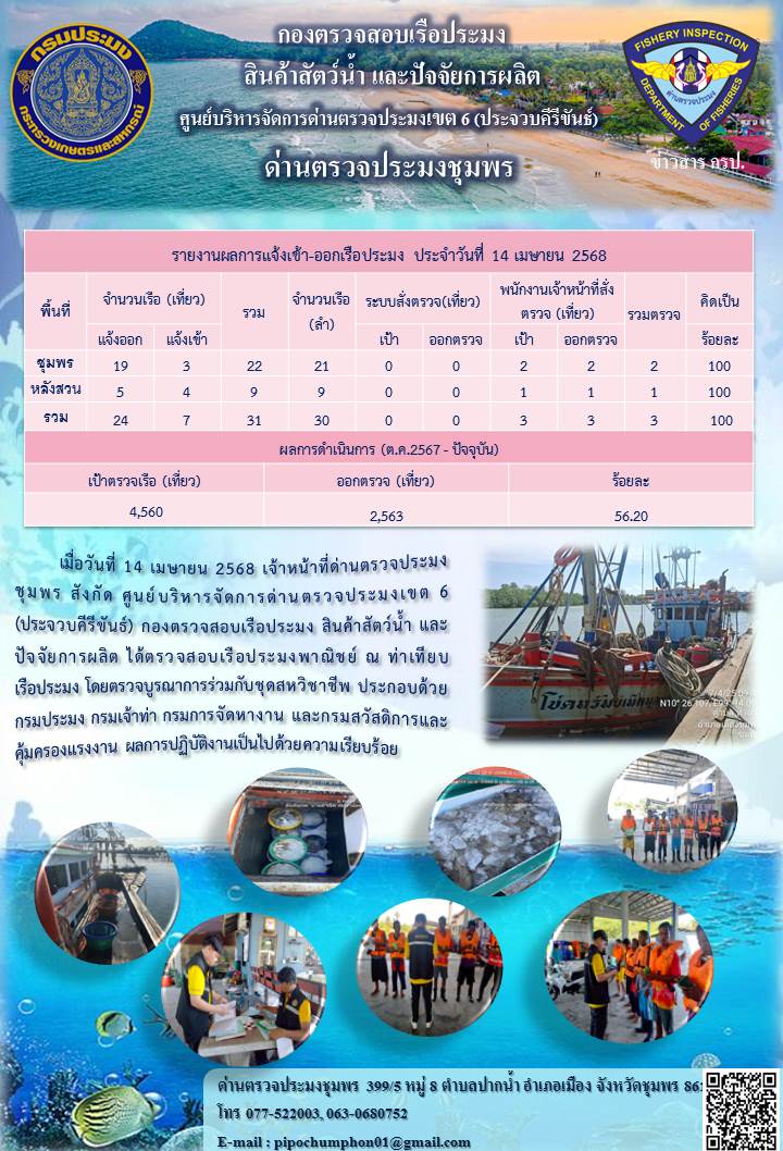 ข่าวสารการปฎิบัติงานประจำวันที่ 14 เมษายน 2568..คลิก