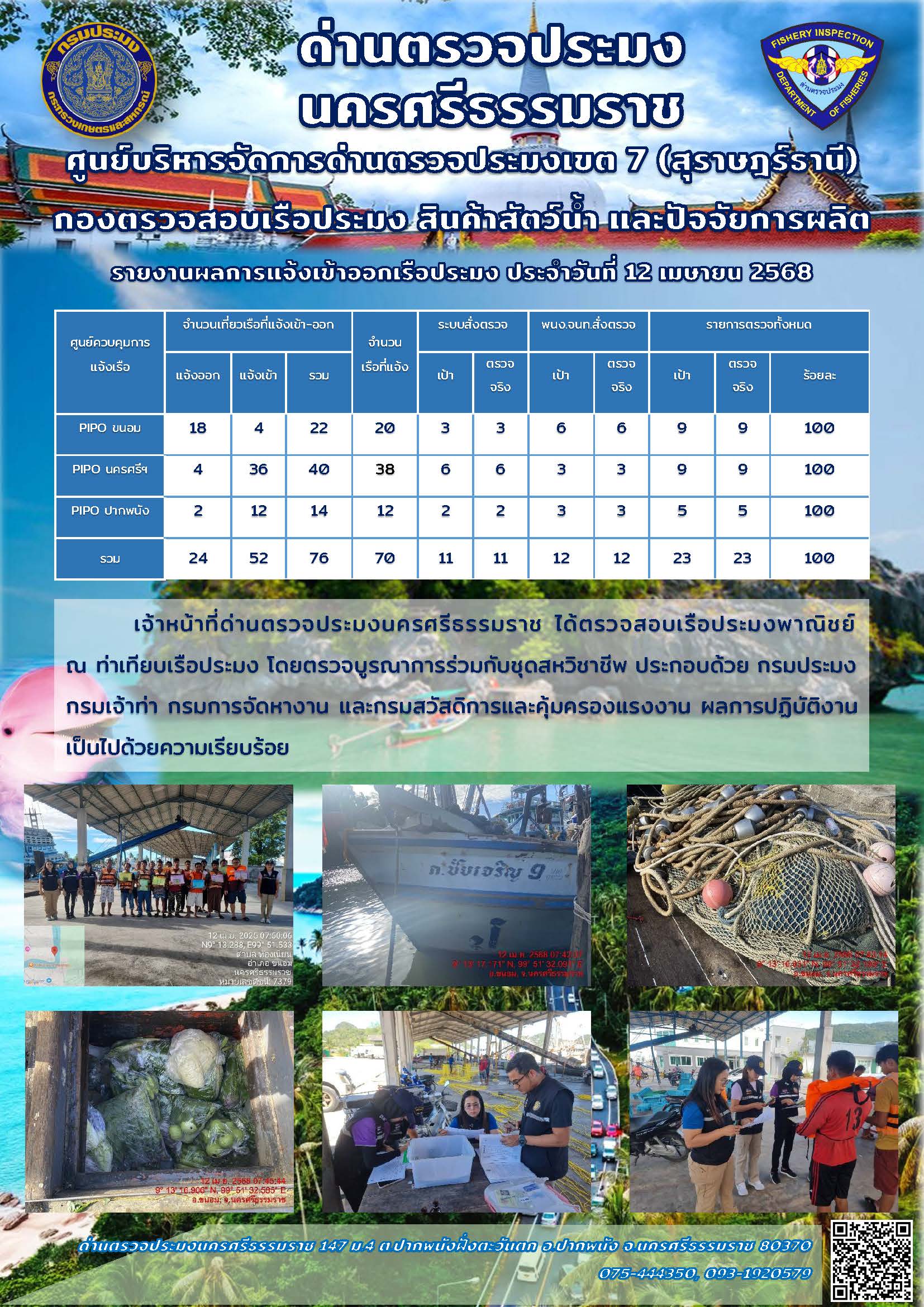 รายงานการปฏิบัติงาน ประจำวันที่ 12 เมษายน 2568..คลิก
