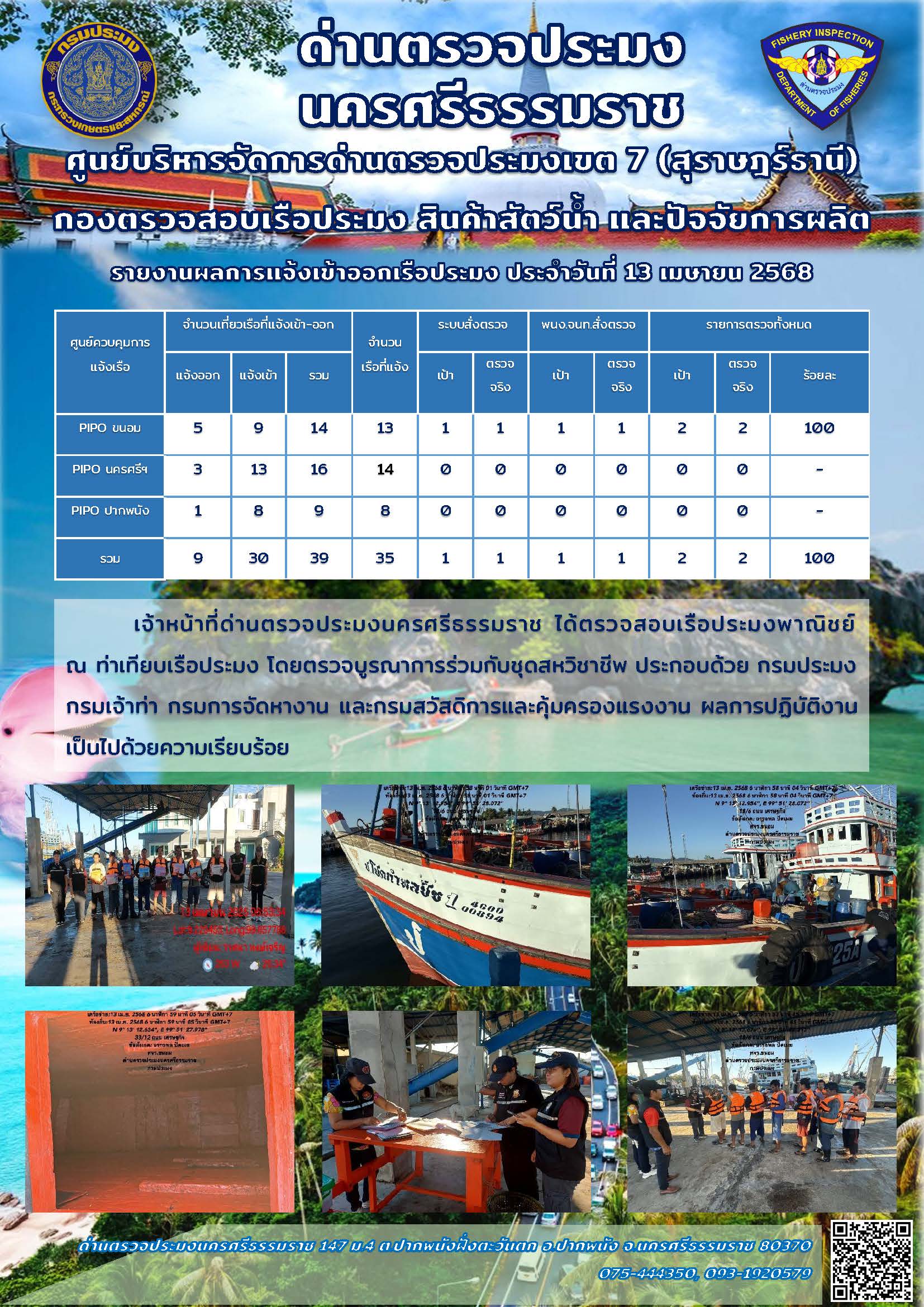 รายงานการปฏิบัติงาน ประจำวันที่ 13 เมษายน 2568..คลิก