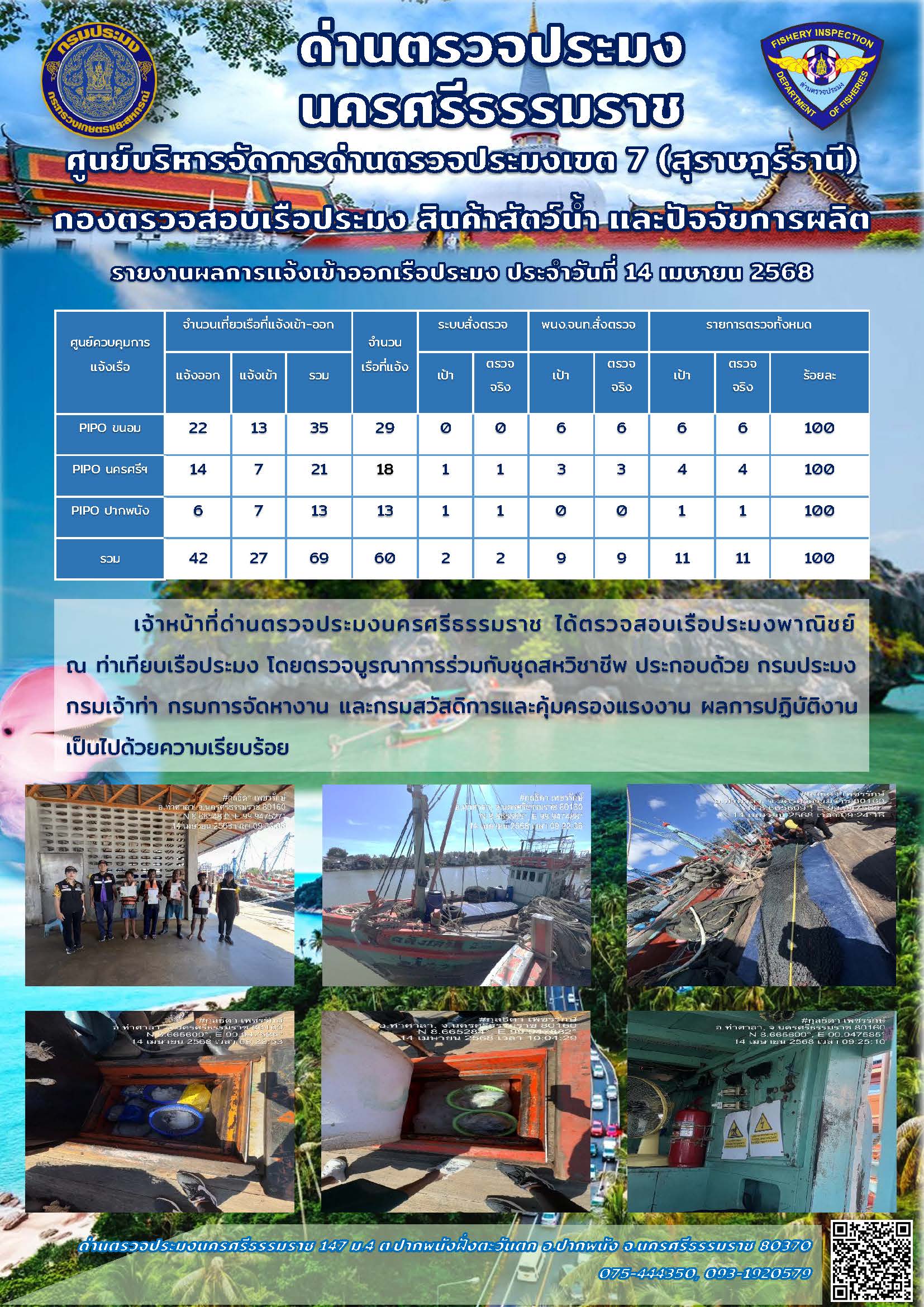 รายงานการปฏิบัติงาน ประจำวันที่ 14 เมษายน 2568..คลิก