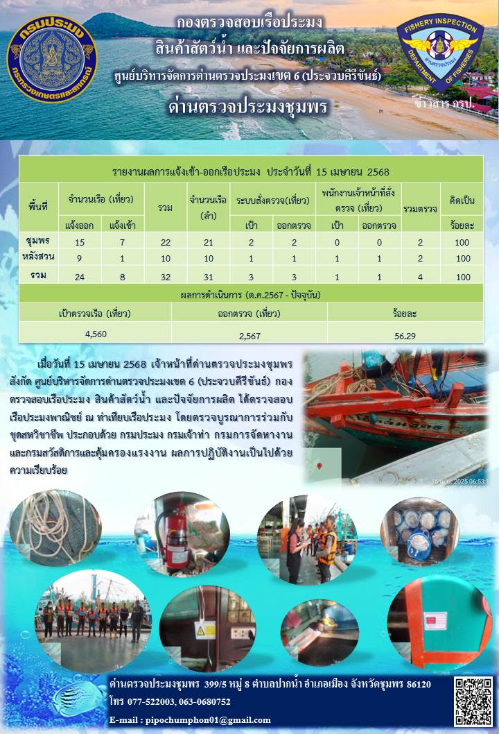 ข่าวสารการปฎิบัติงานประจำวันที่ 15 เมษายน 2568..คลิก