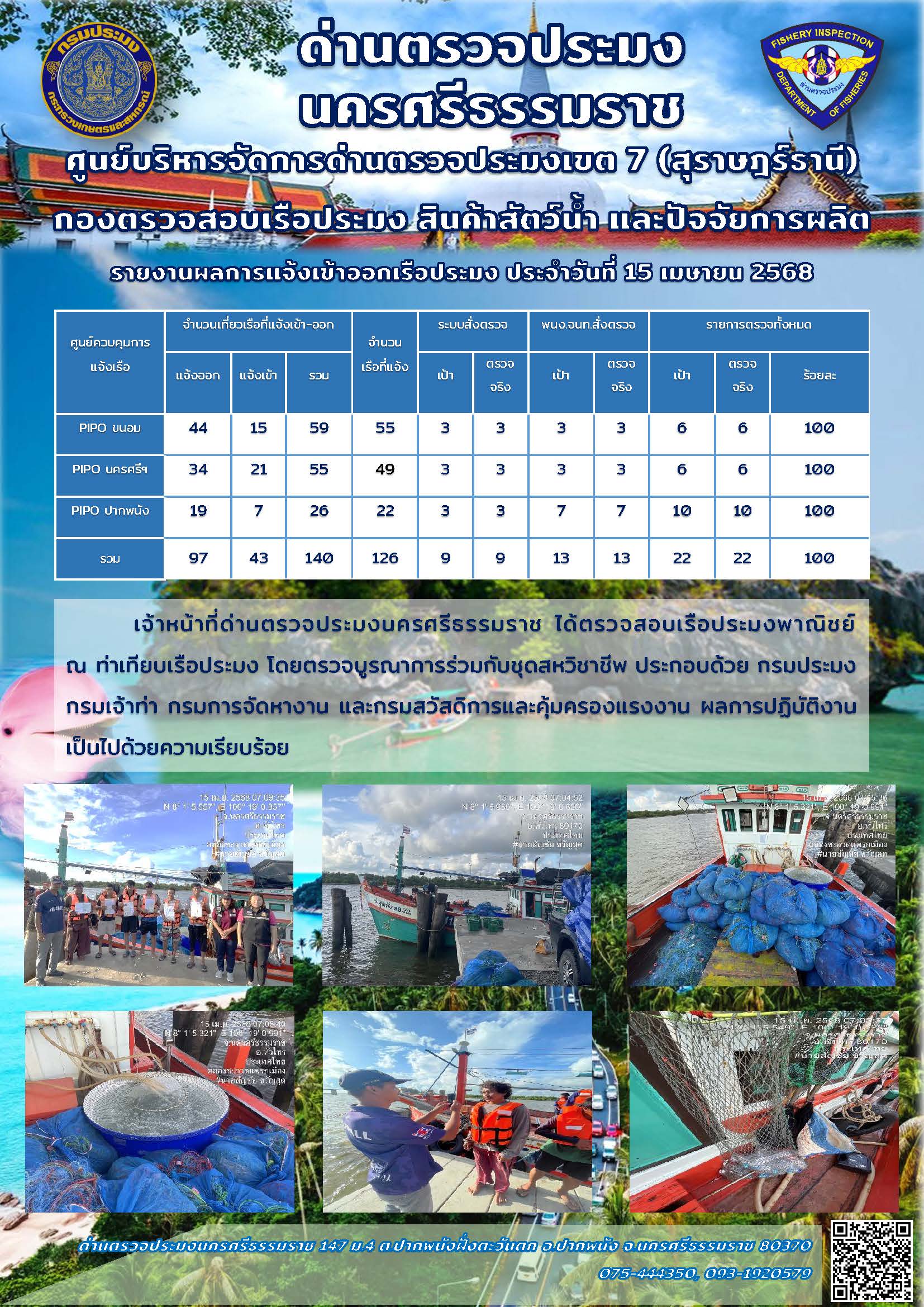 รายงานการปฏิบัติงาน ประจำวันที่ 15 เมษายน 2568..คลิก