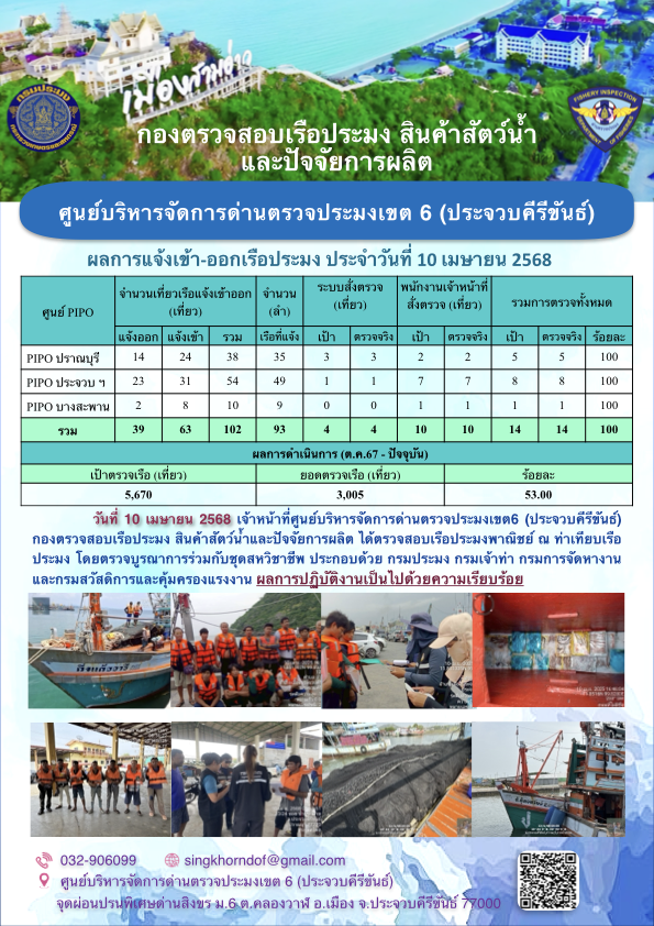 ตรวจสอบเรือประมงพาณิชย์ ณ ท่าเทียบเรือประมง..คลิก