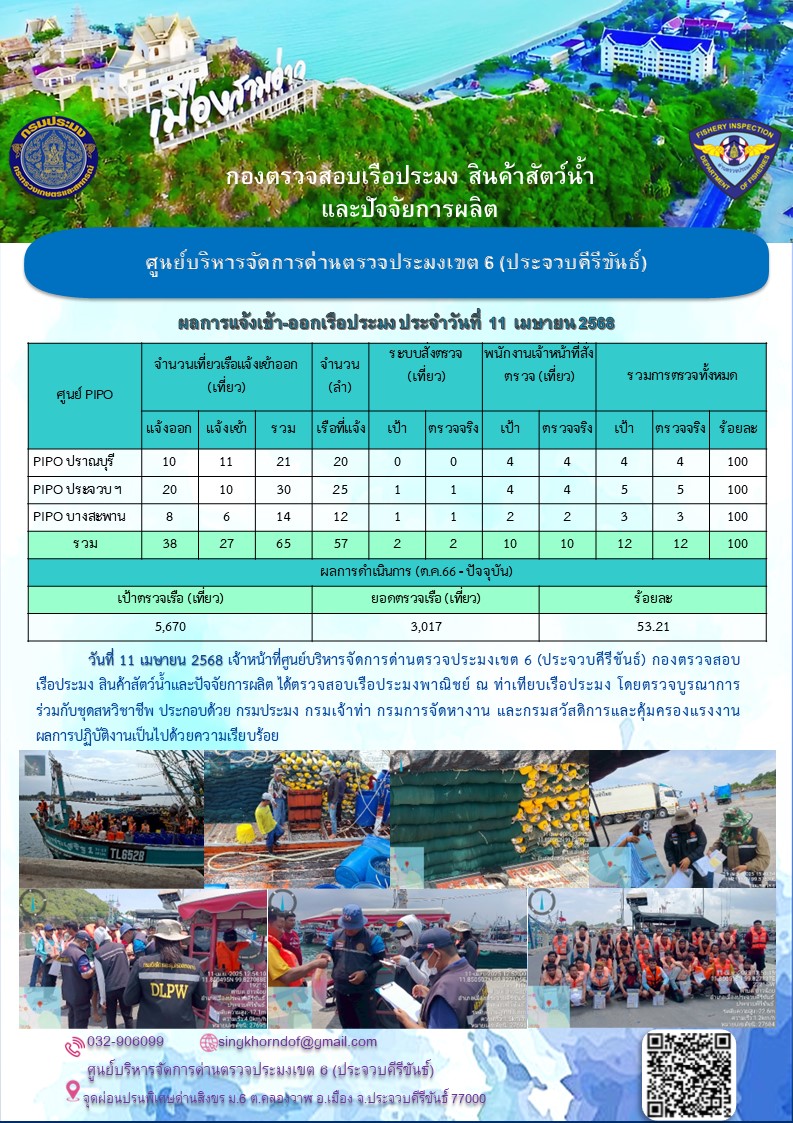 ตรวจสอบเรือประมงพาณิชย์ ณ ท่าเทียบเรือประมง..คลิก