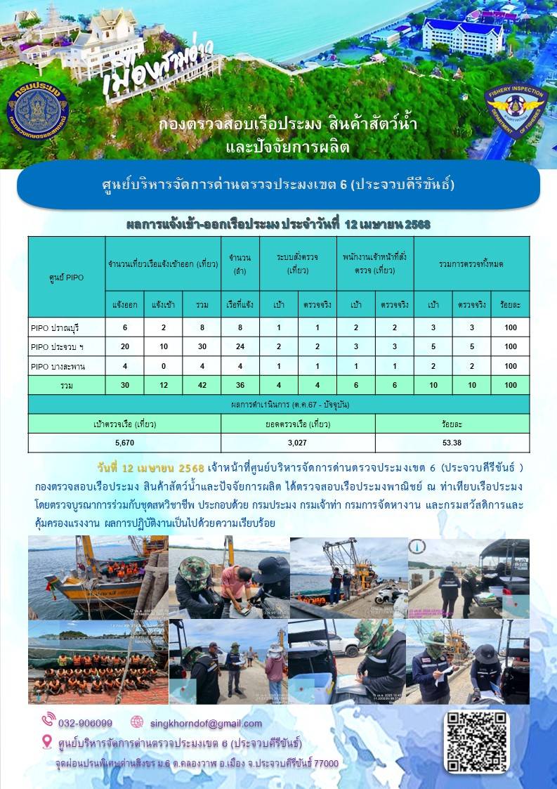 ตรวจสอบเรือประมงพาณิชย์ ณ ท่าเทียบเรือประมง..คลิก