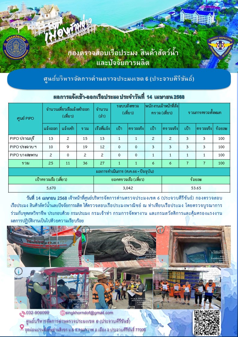 ตรวจสอบเรือประมงพาณิชย์ ณ ท่าเทียบเรือประมง..คลิก