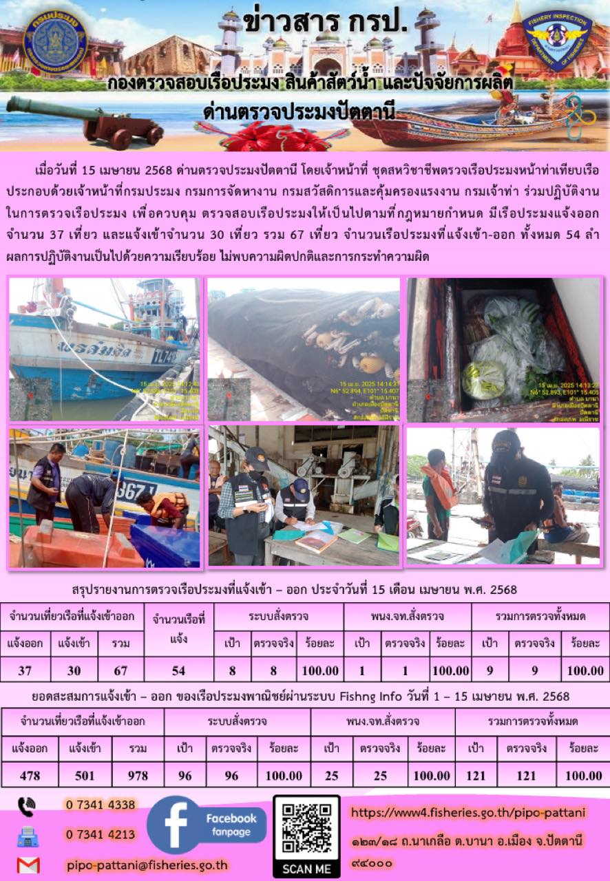 ข่าวสารการปฏิบัติงาน ด่านตรวจประมงปัตตานี วันที่ 15 เมษายน 2568