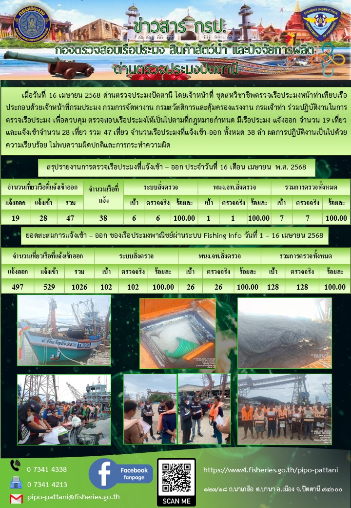 ข่าวสารการปฏิบัติงาน ด่านตรวจประมงปัตตานี วันที่ 16 เมษายน 2568